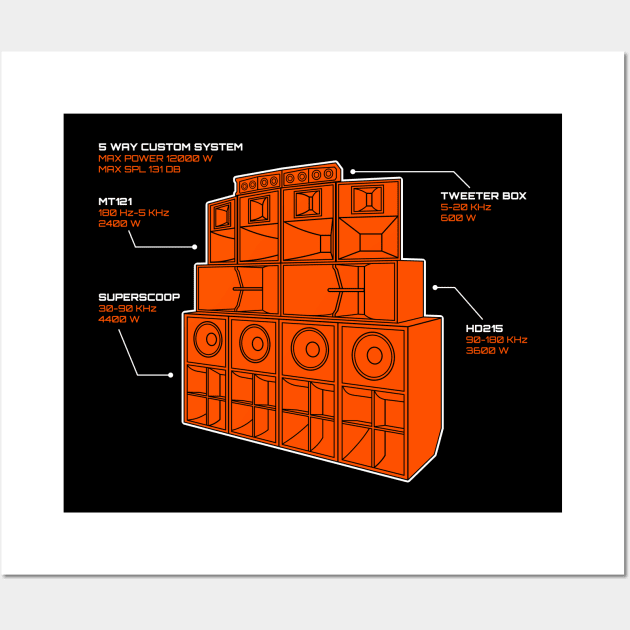 Sound System Diagram Wall Art by Atomic Malibu